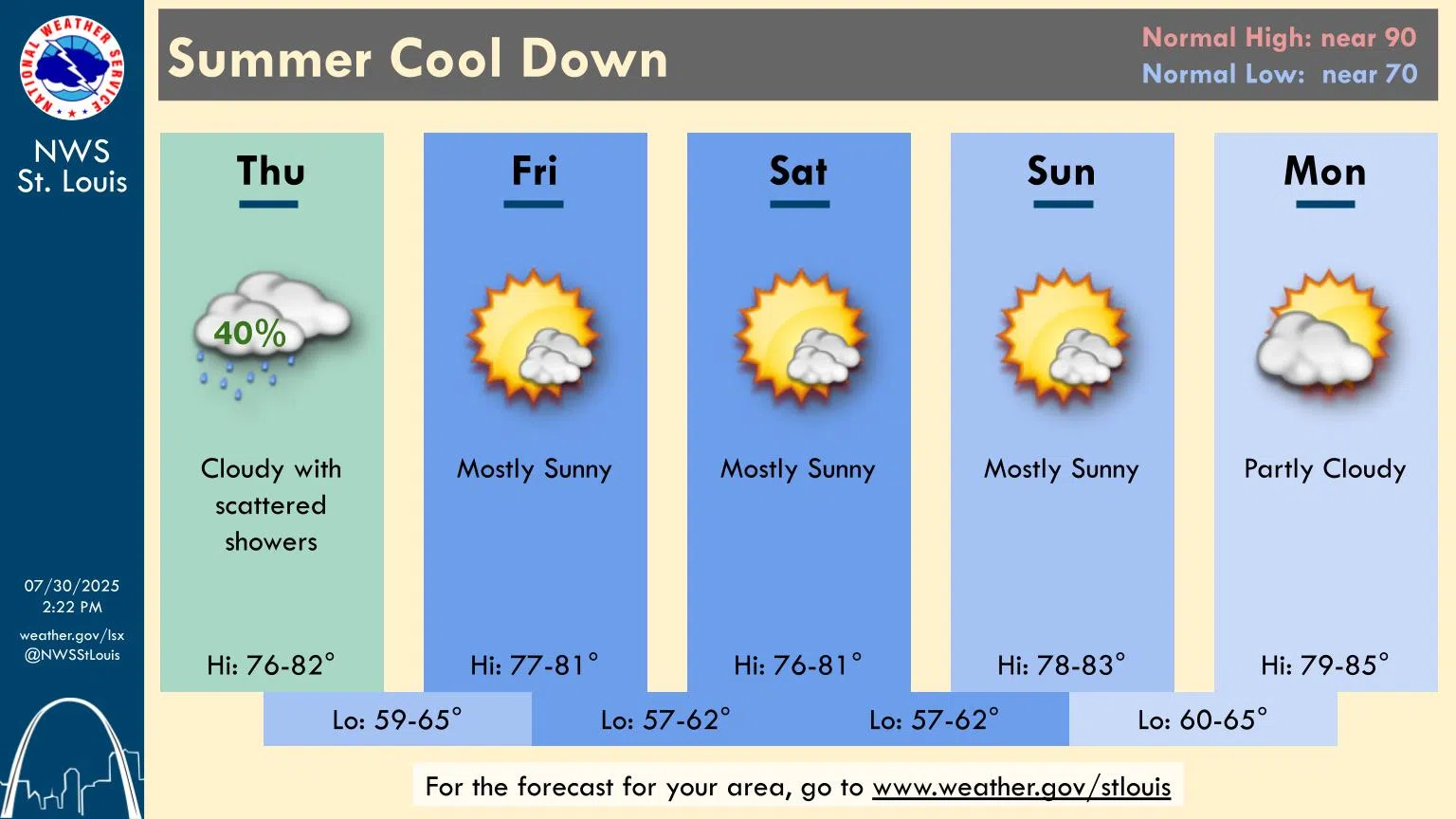 Mild Weather has arrived---Chance of Showers & Storms Today