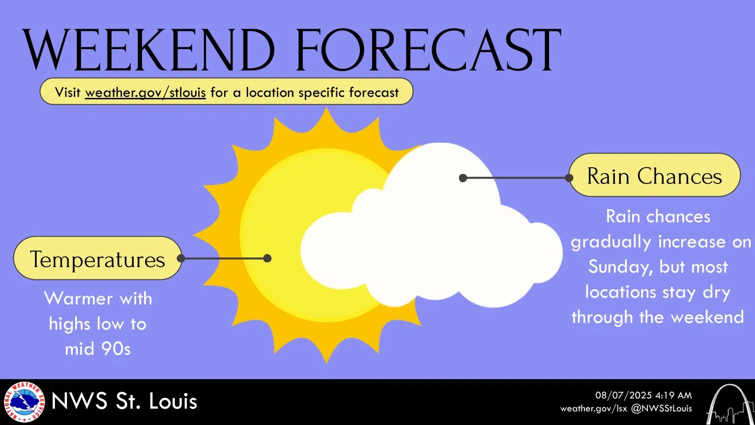 Chance of a Shower or Storm this afternoon---Otherwise Mostly Sunny & Warm
