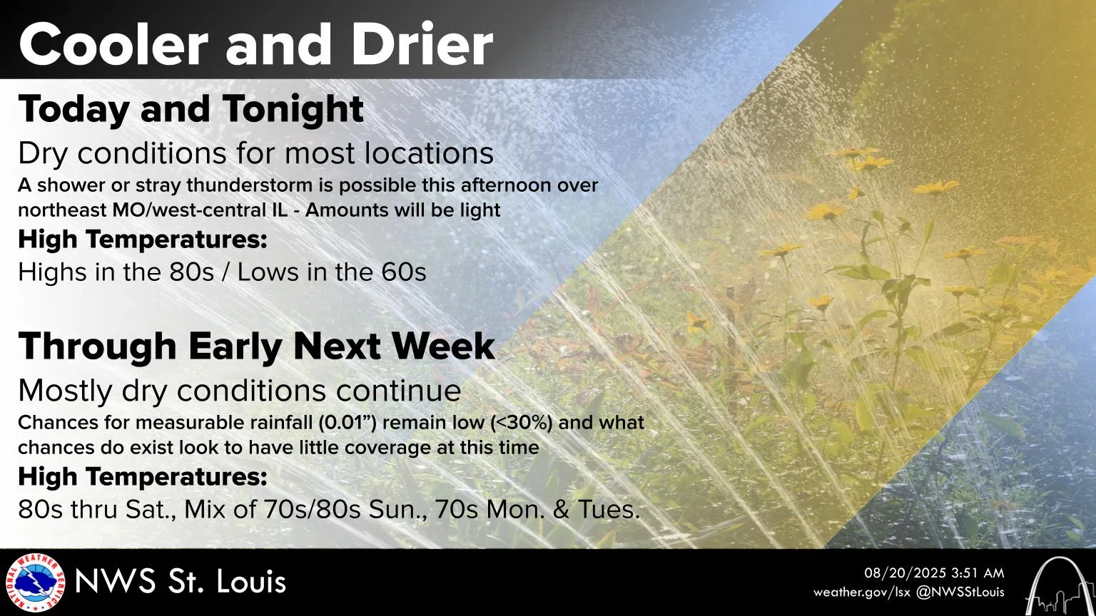 Mostly Sunny & Mild Today