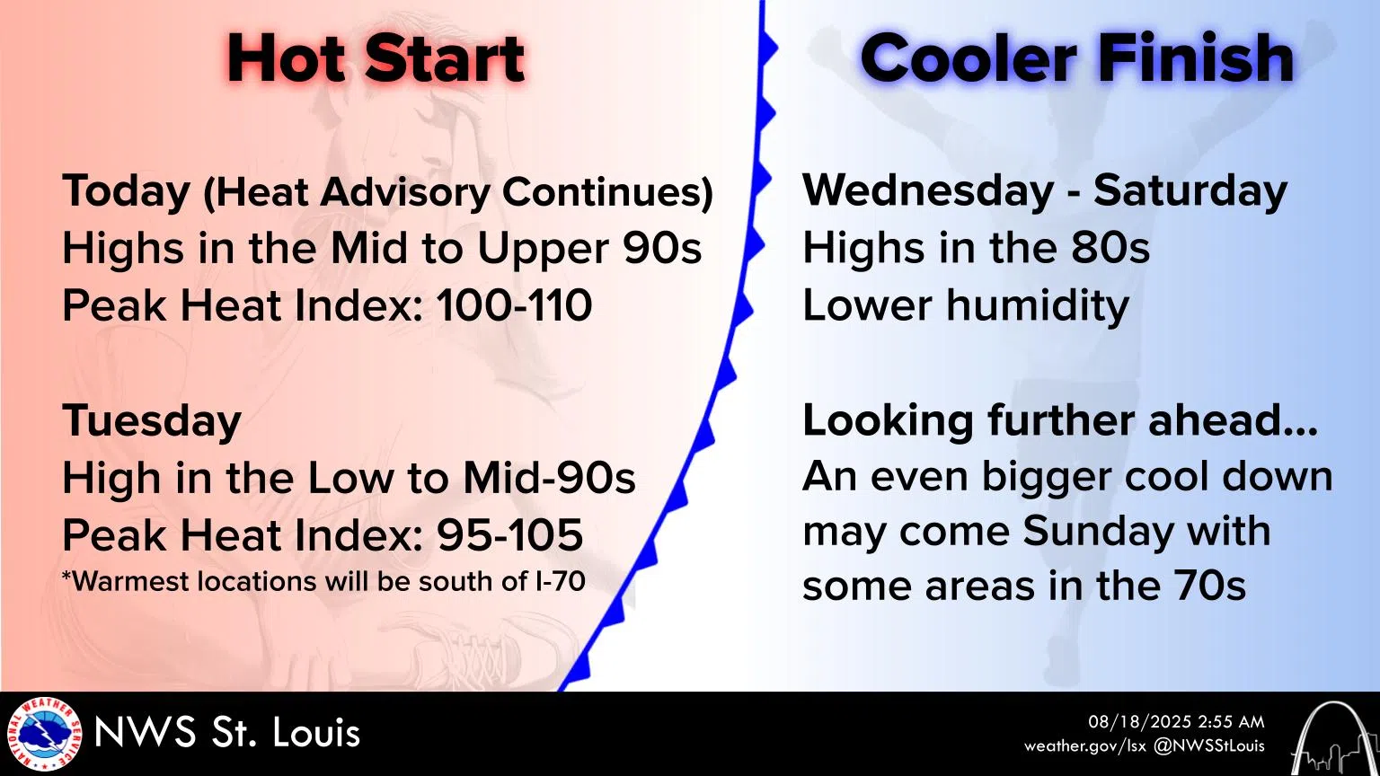 Hot & Humid Again Today