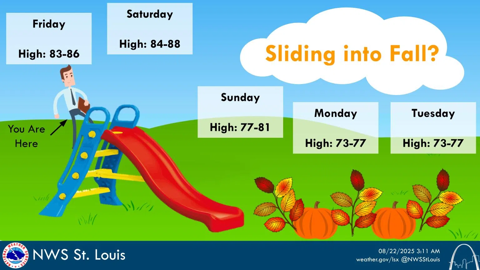 Sunny & Mild Again Today