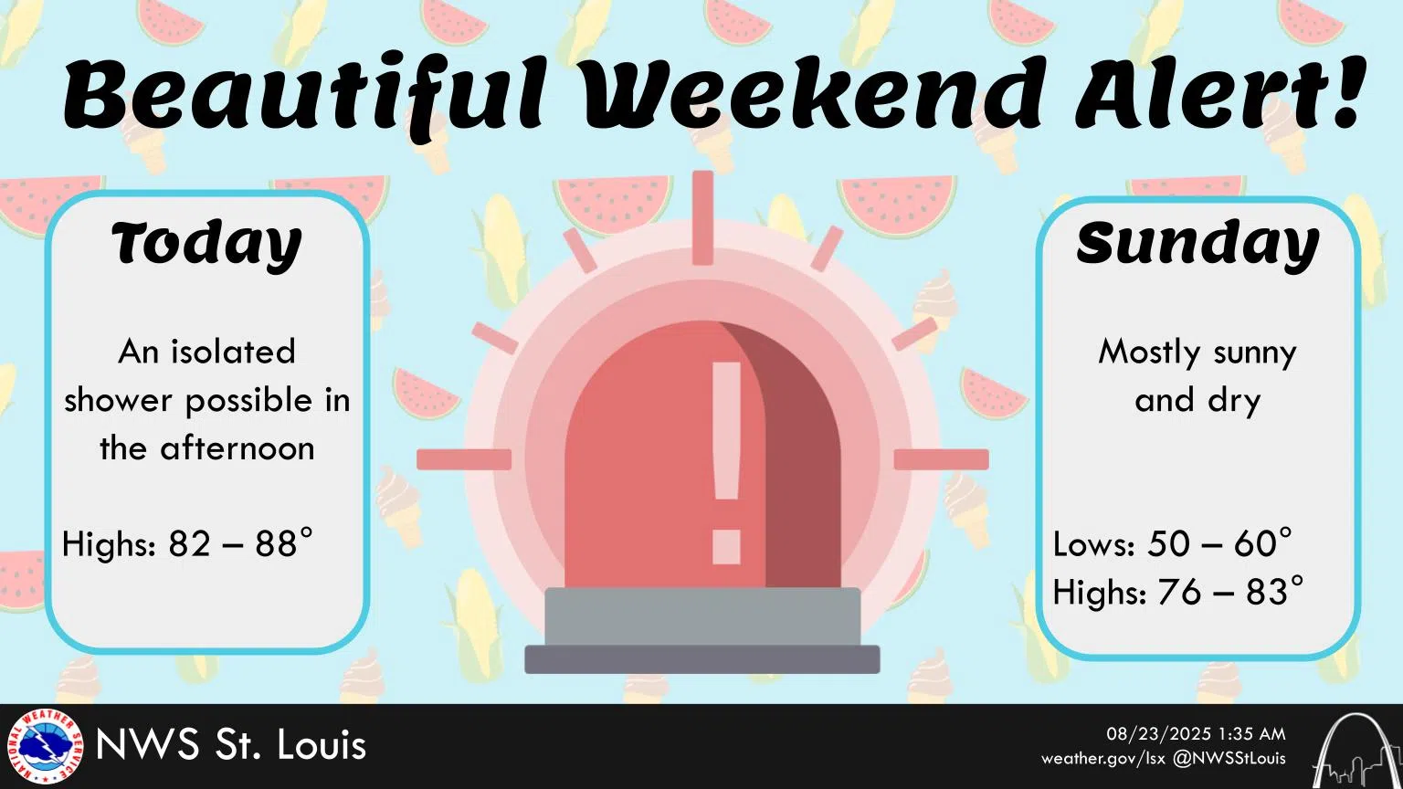 Mostly Cloudy & Mild Today