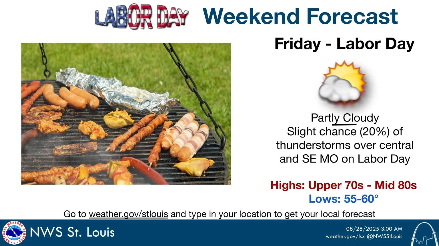 Sunny & Warmer Today