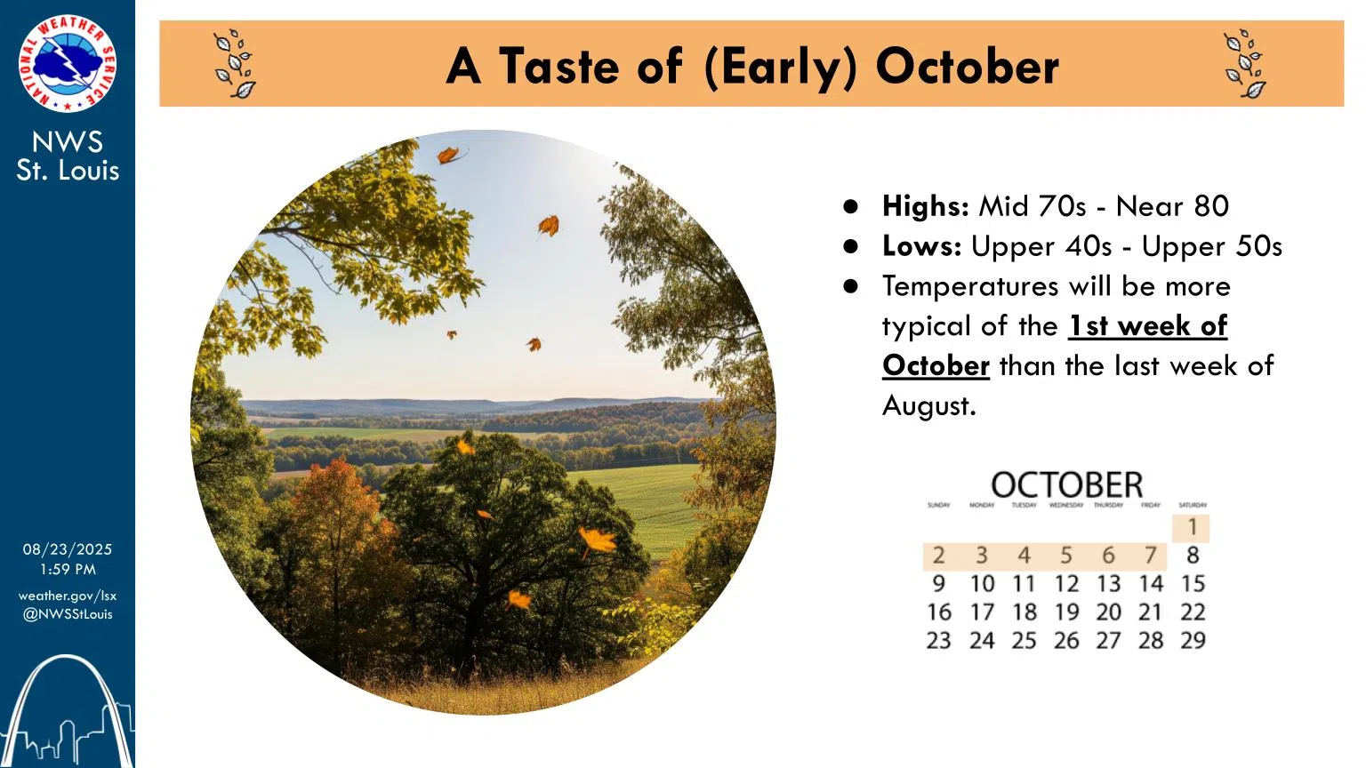 Mostly Sunny & Mild Today