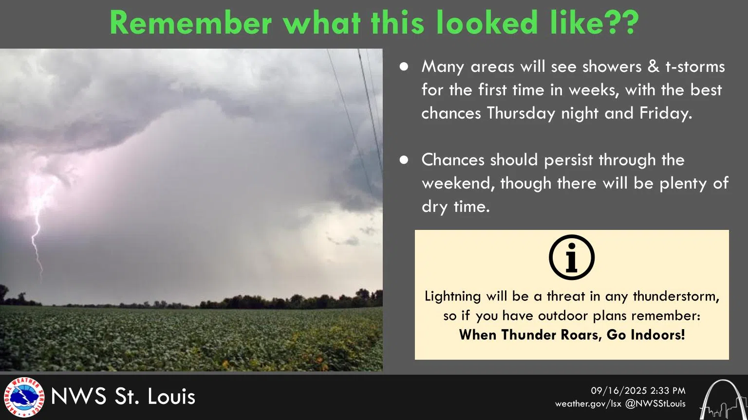 Sunny & Hot again today