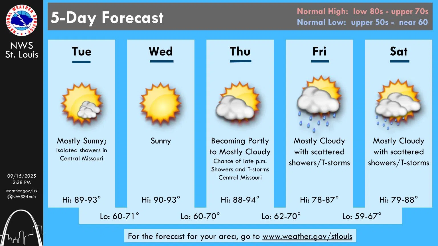 Sunny & Hot Again Today