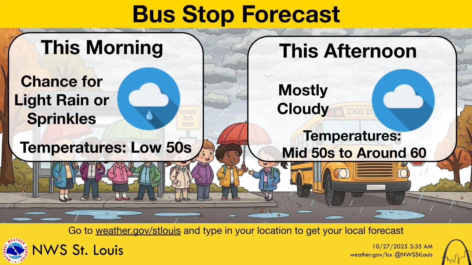 Clearing Skies & Windy Today, mostly cloudy for tonight--more rain on the way later this week