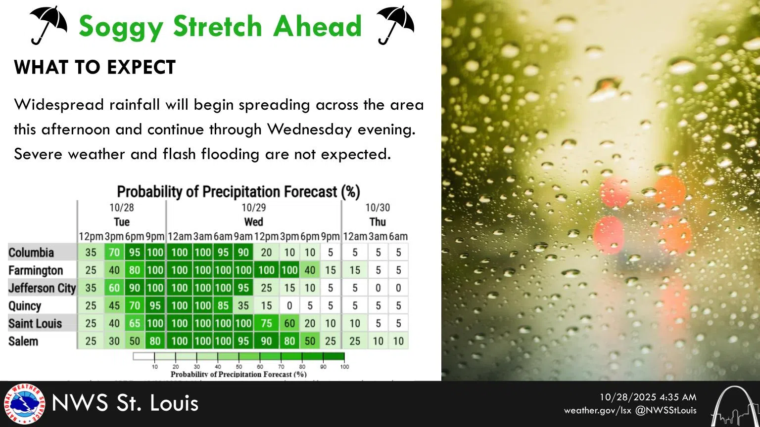 Rain on the way this afternoon, tonight & Wednesday