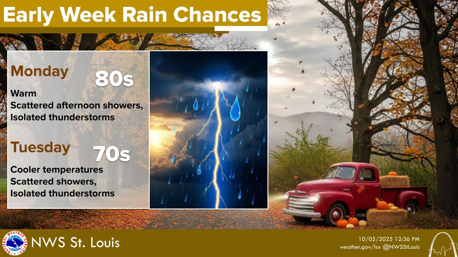 Chance of Showers & Storms this afternoon and tonight--Cooler Temps on the Way
