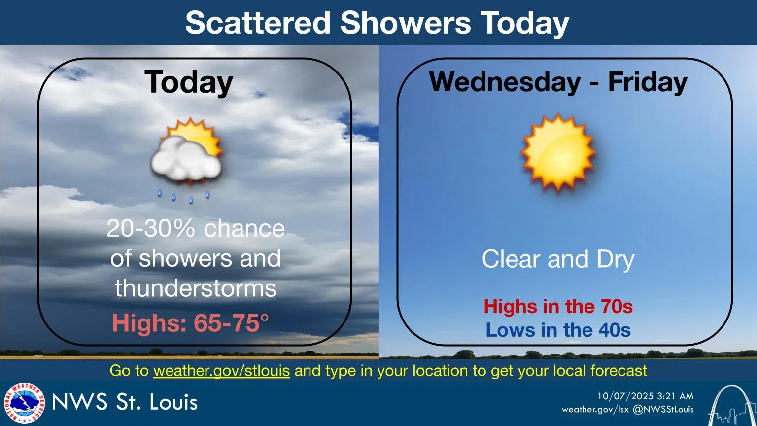 Chance of Showers and Storms Today, Cooler Temps