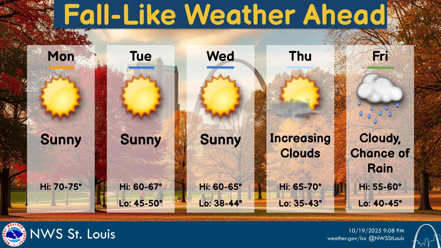 Sunny, Windy & Warmer Today