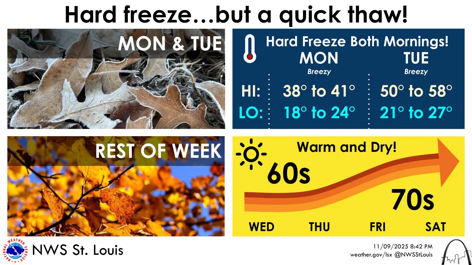 Cold & Windy Again Today--Warm up is coming