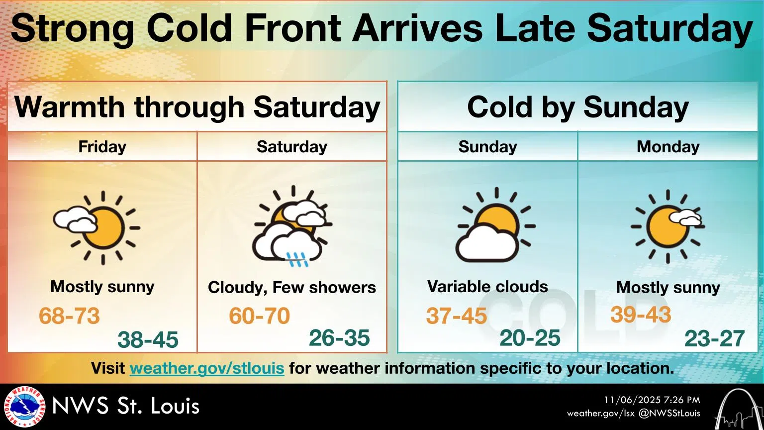 Chance of rain this morning, but mild temps for today & tomorrow--mention of snow in the forecast for Sunday & Sunday night
