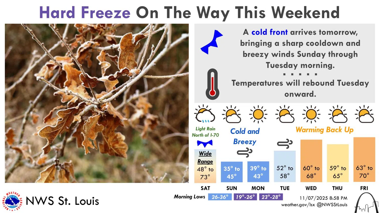 Cloudy & Mild Today--Chance of rain last this afternoon, Much colder temps on the way