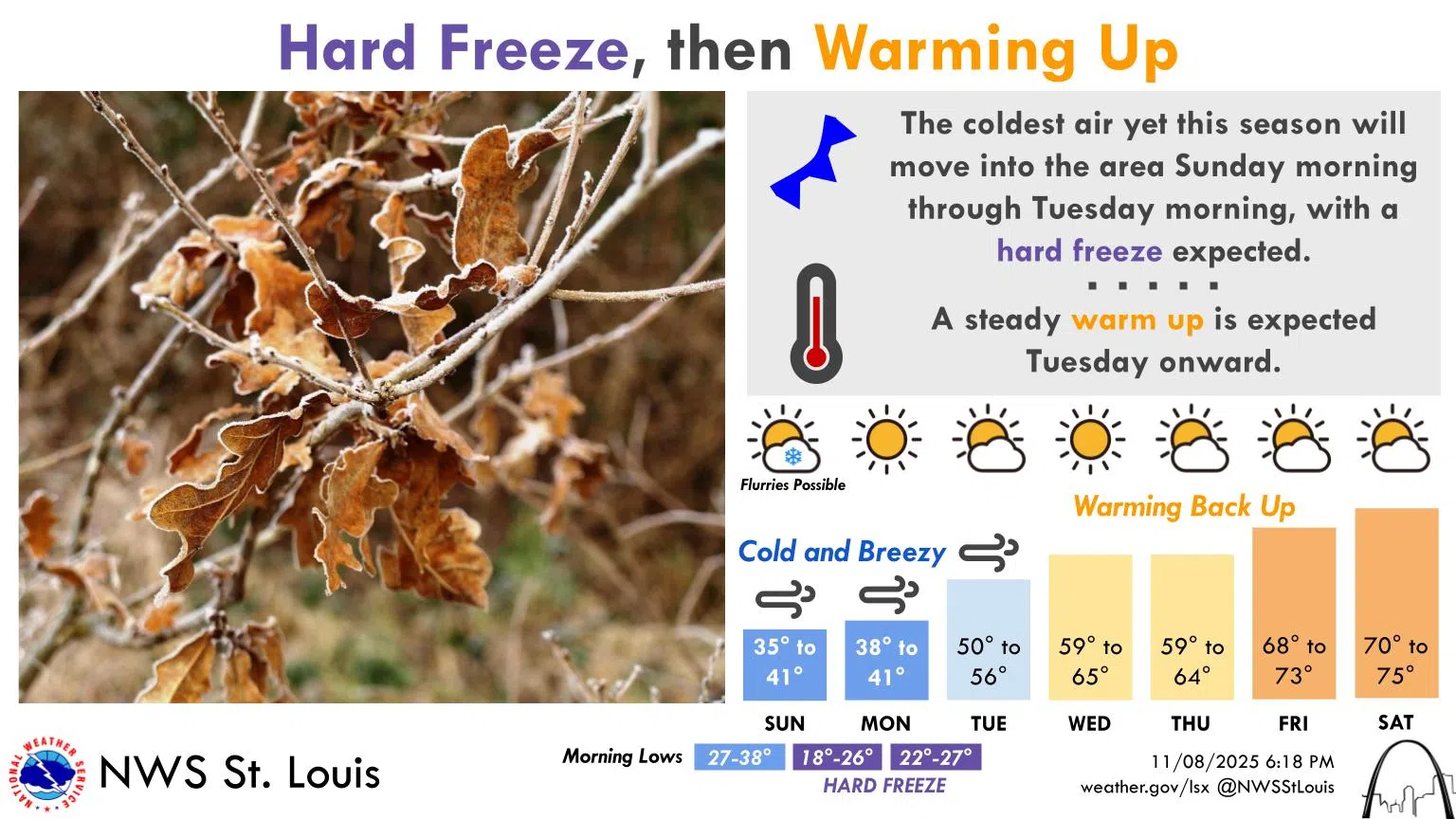 Cold & Windy Today, Chance of Flurries