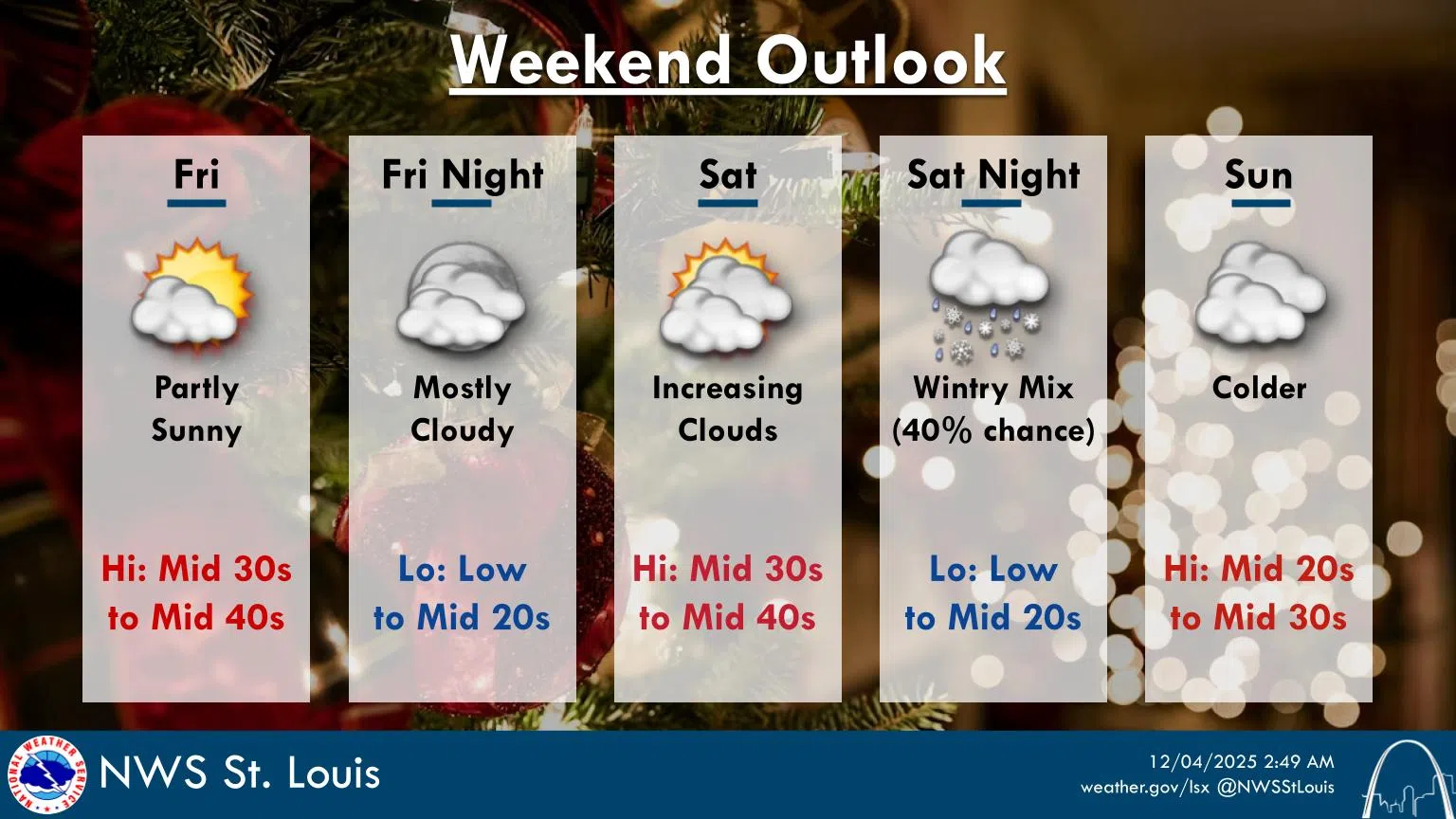 Partly Sunny & Cold Today---Very Cold Tonight---A "Warm Up" Coming on Friday & Saturday