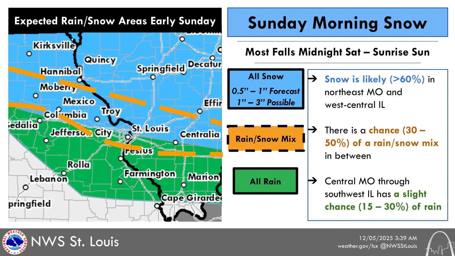 Sunny & Warmer Today, Chance of Snow early Sunday morning