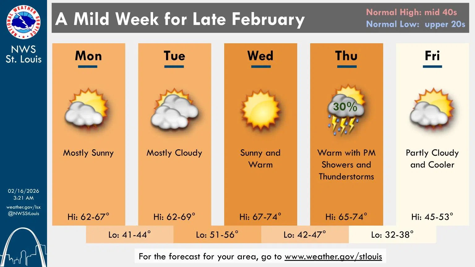 Increasing Clouds and Mild Again Today