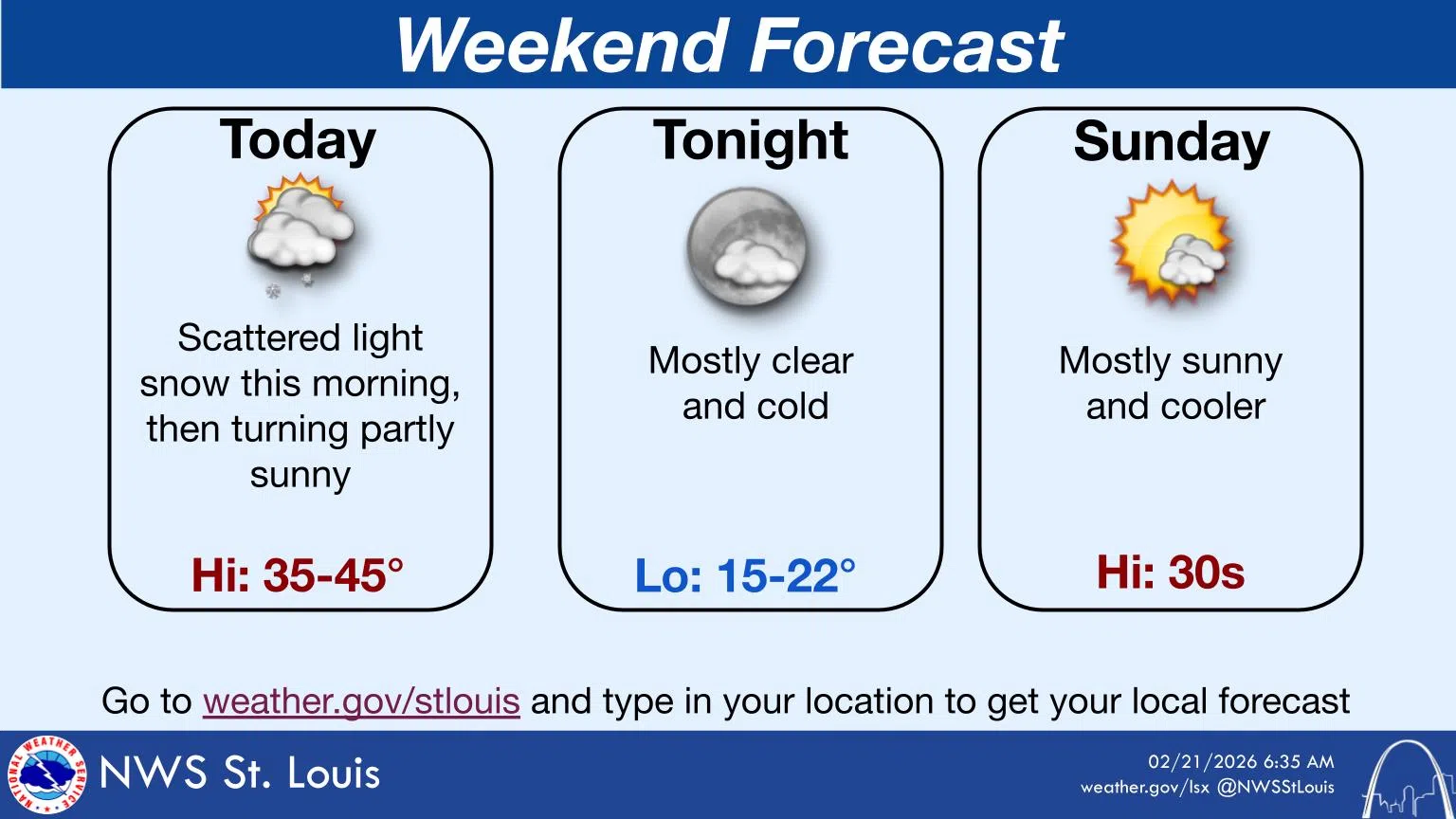 Sunny & Not as Windy Today