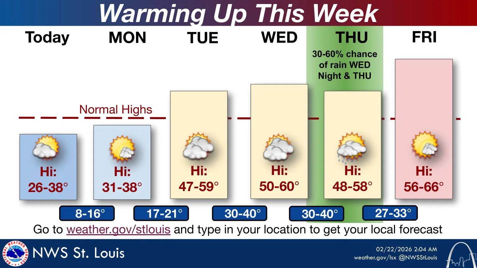 Partly Sunny, Windy & Cold Today