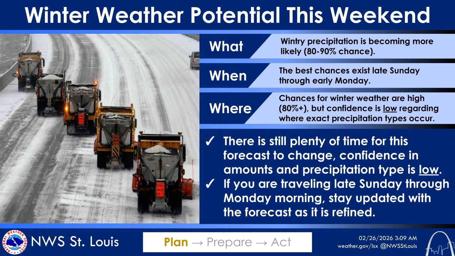 Sunny & Mild Today--Warmer on Friday & Saturday--Wintry Precipitation on the way for Sunday and Sunday night