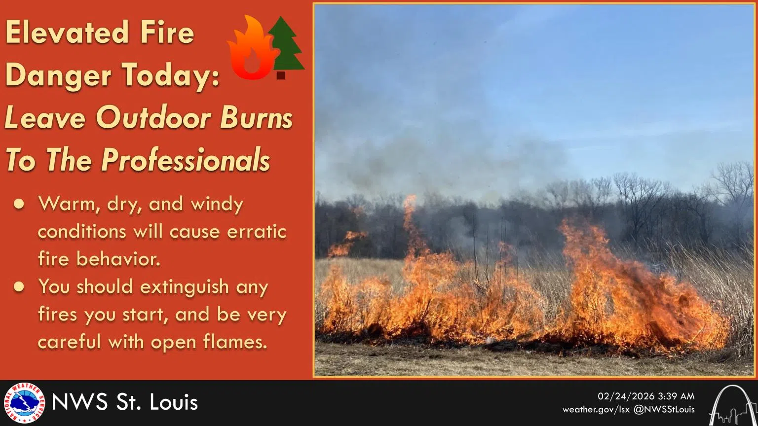 Most Cloudy, Windy & Warmer Today