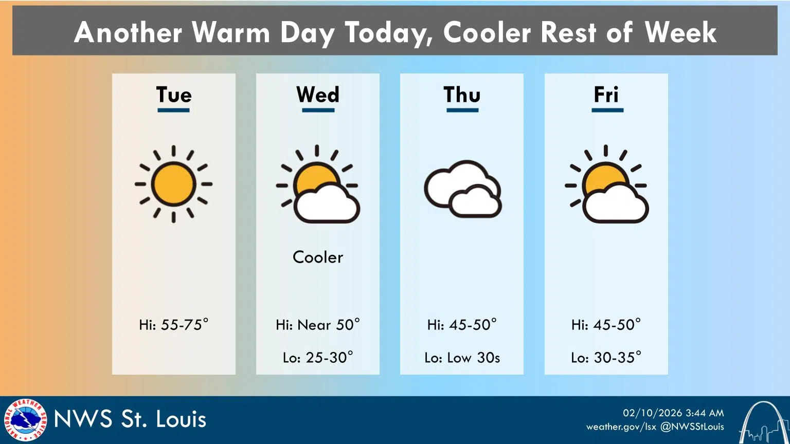 Mostly Sunny & Mild Today---Rain looks to be on the way this weekend
