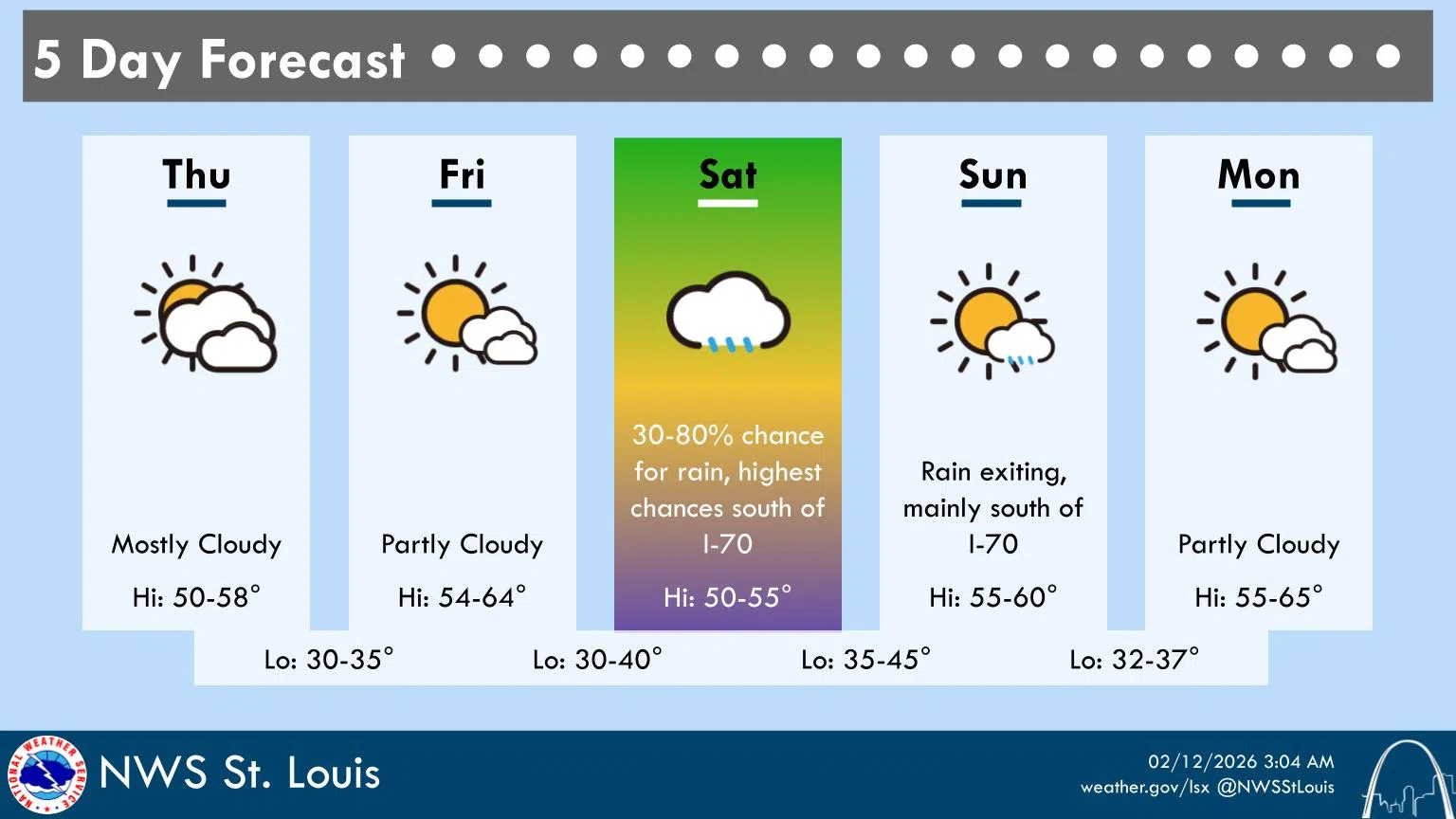 Mostly Cloudy & Mild Today--Rain Chances increasing for the weekend