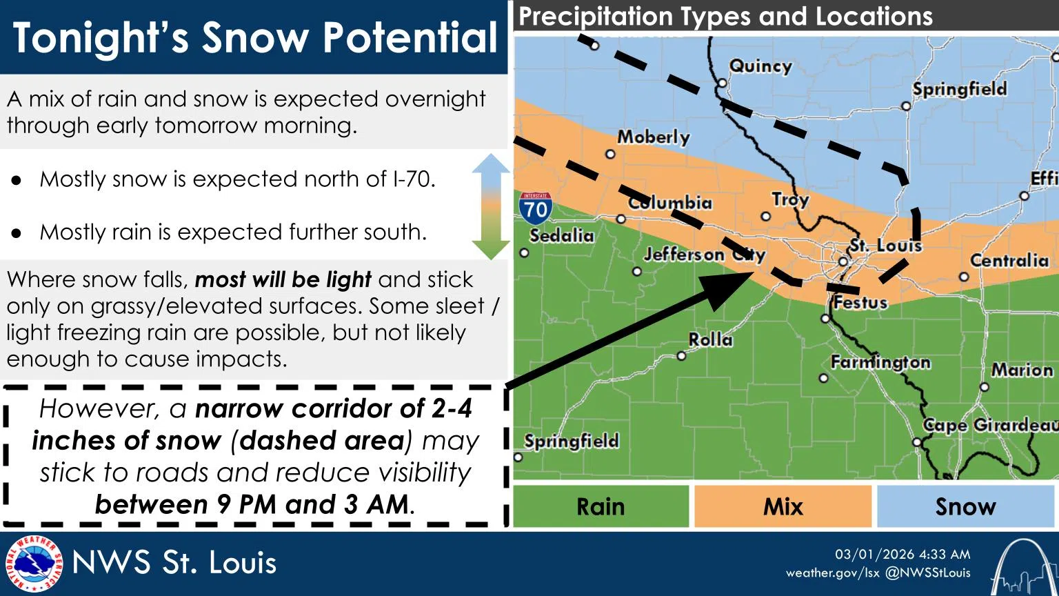 Mostly Cloudy & Colder today--Wintry Precipitation on the way tonight