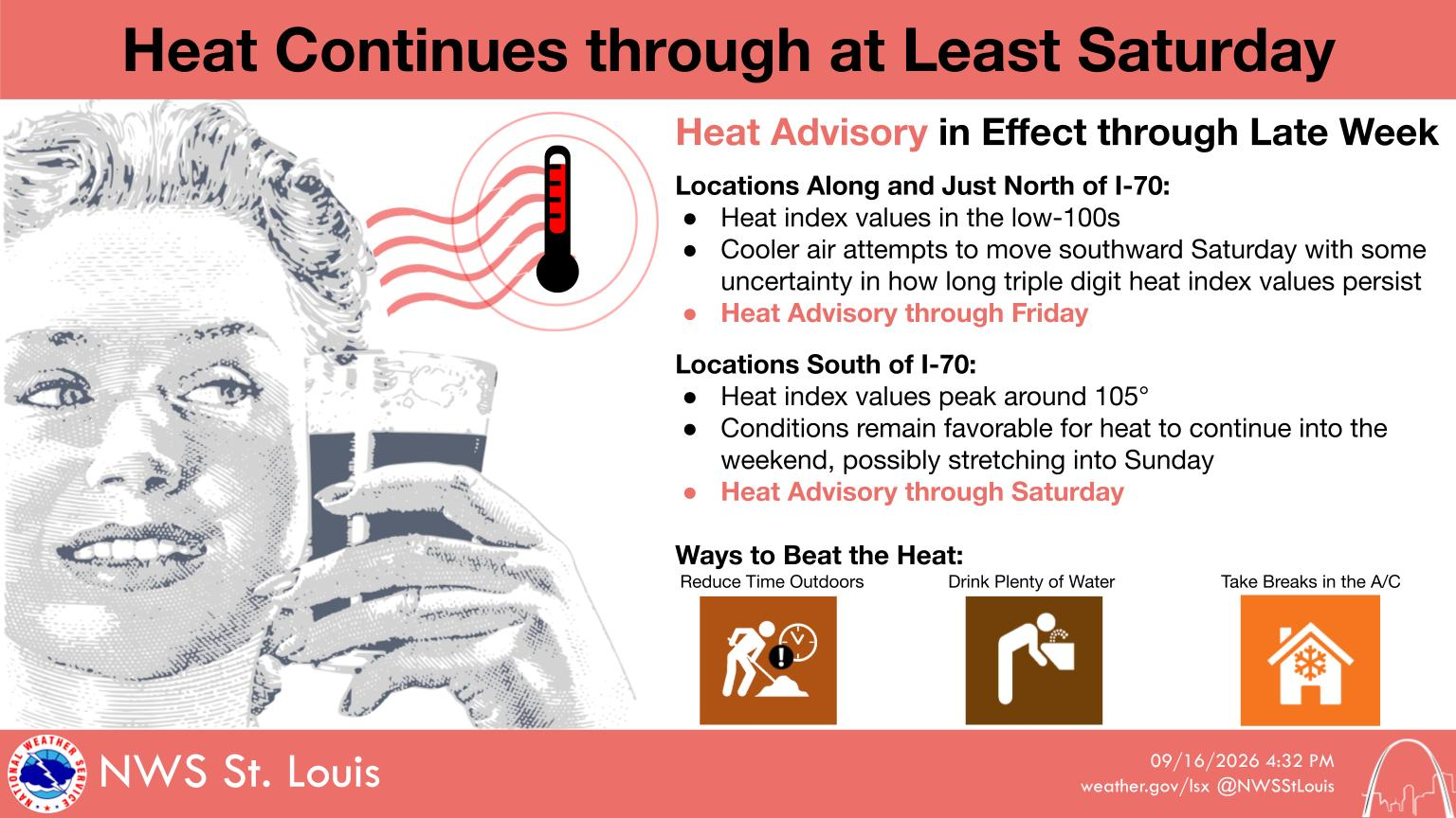 Heat & Humidity stay with us today and into the weekend