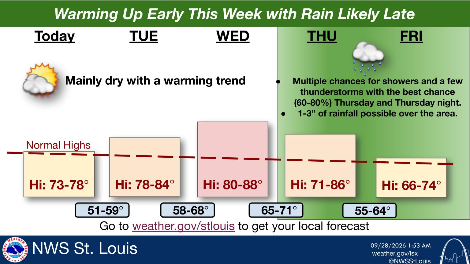 Sunny & Mild For Today, Rain later on in the week