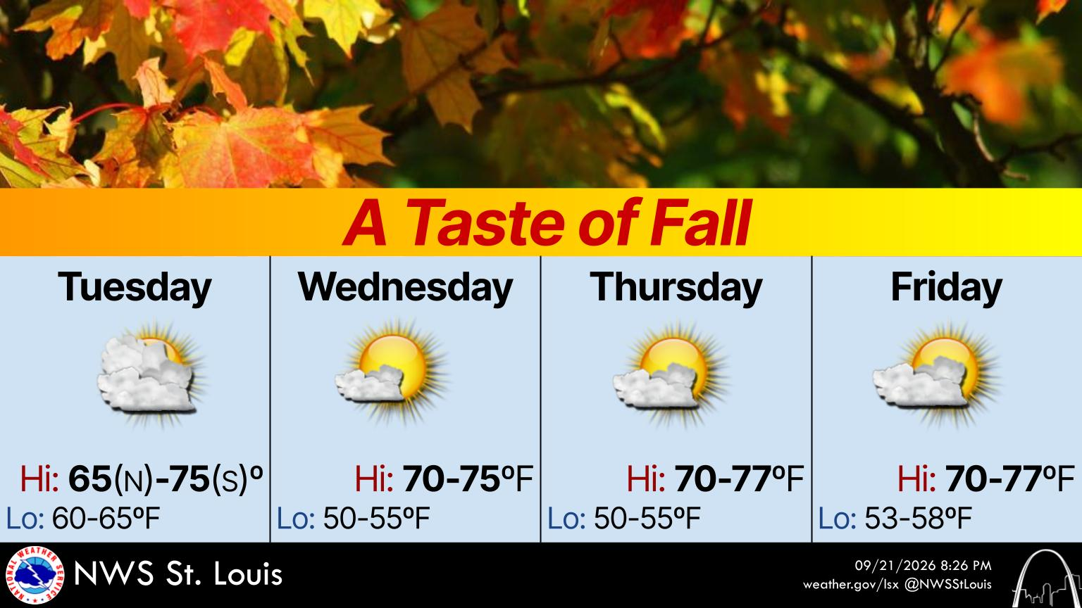 Partly Sunny & Mild Today