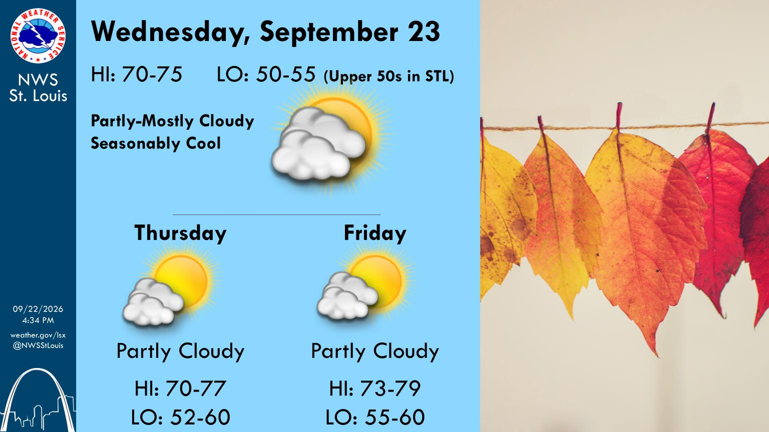 Mostly Cloudy & Mild Today