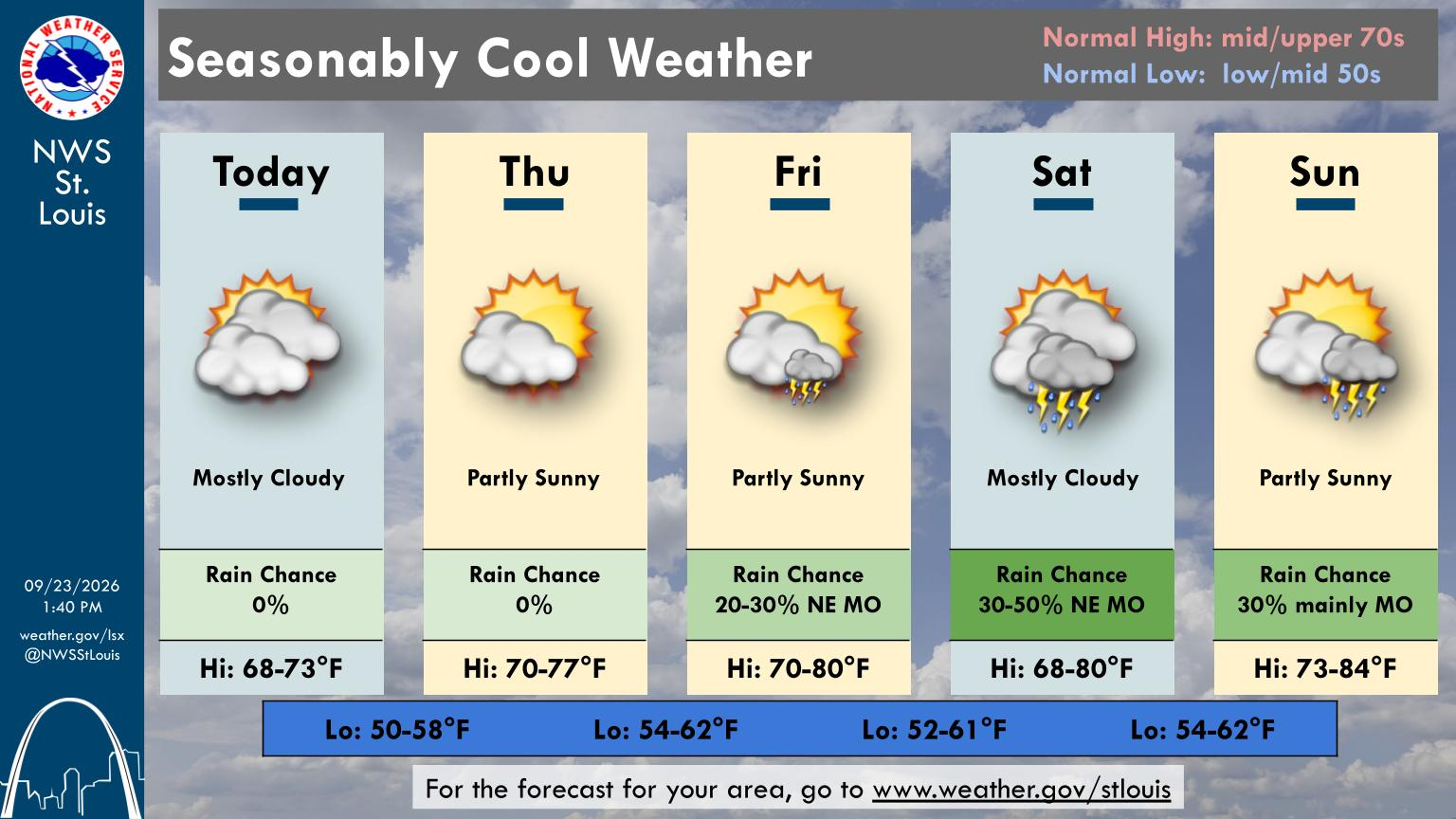 Cloudy & Mild Again Today--Could finally see some Sunshine on Friday