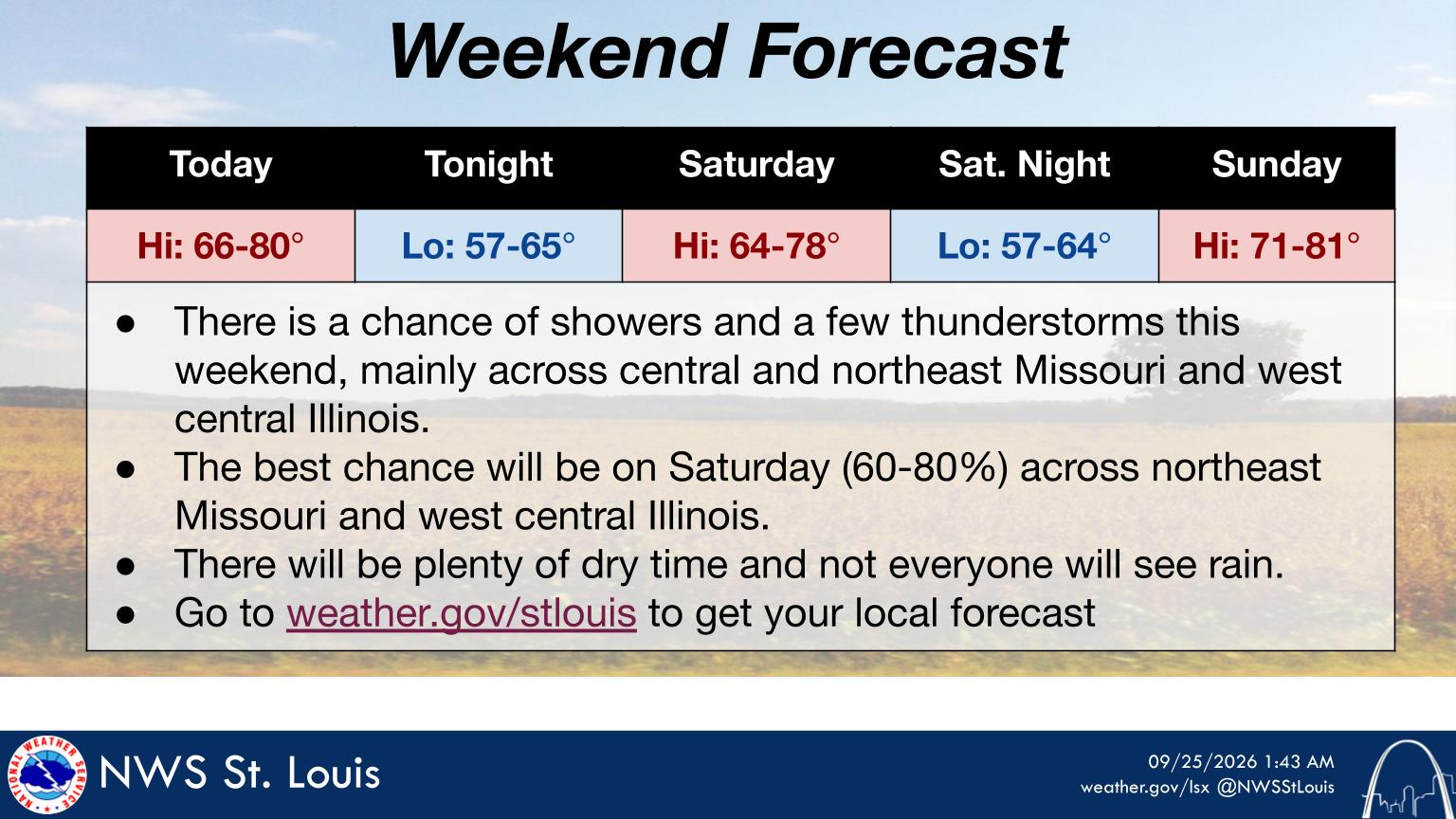 Mostly Cloudy & Mild Again Today--Maybe some sunshine this weekend?