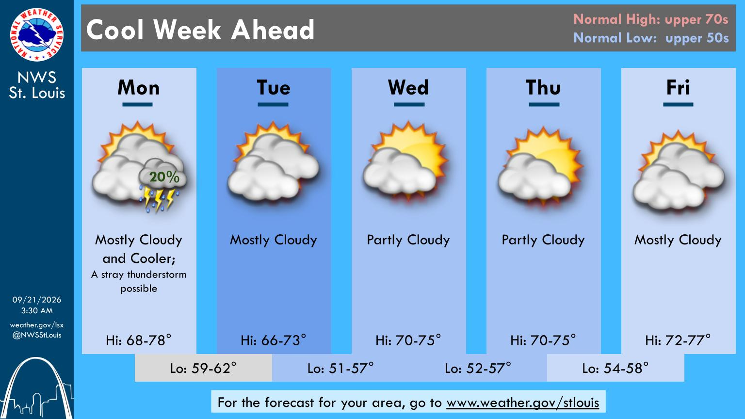 Cooler Temperatures have Finally Arrived