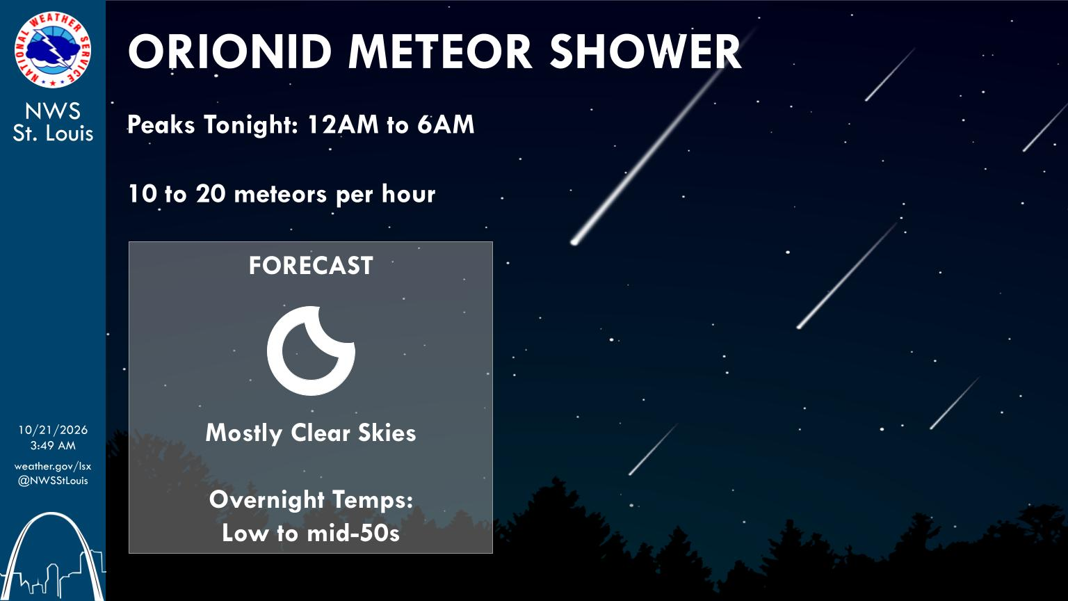 Sunny & Mild Today---Good night to view Meteor Shower Tonight