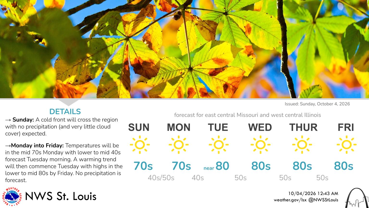 Sunny & Mild Today--Highs in the mid-80's by mid-week