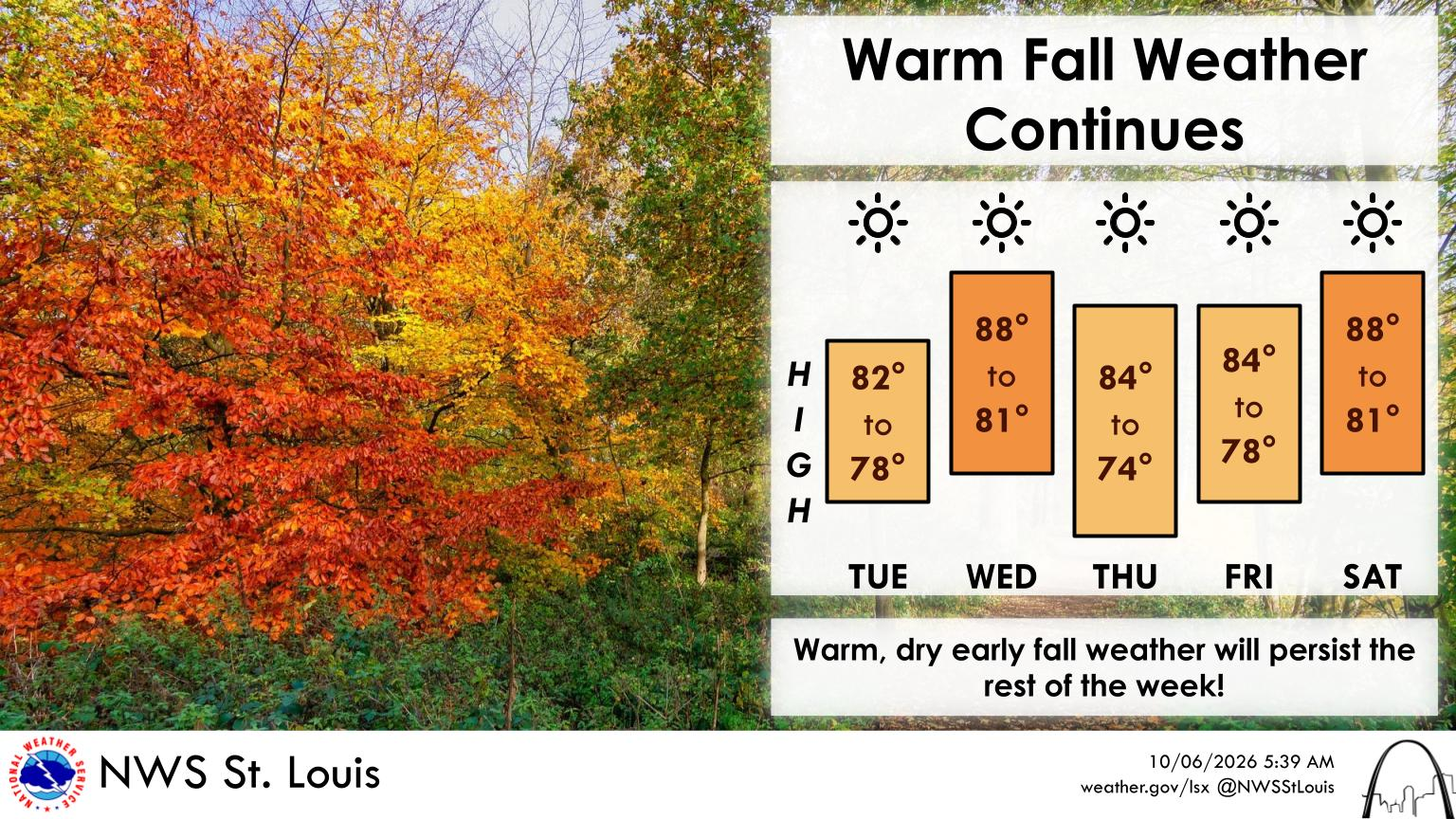 Sunny & Warm Today--Bigger Warm Up on the way for Wednesday