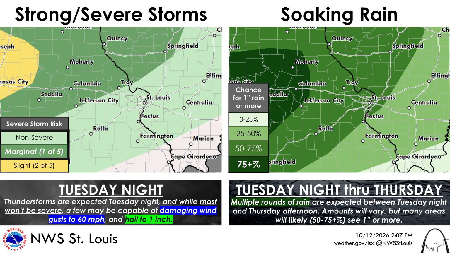 Sunny & Hot Today---Rain and Storms on the Way for Wed & Thu---Fall Weather may arrive Friday