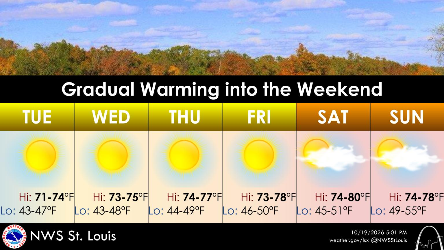 Gradually Clearing and Mild Again Today---Dry and Mild Conditions throughout the work week