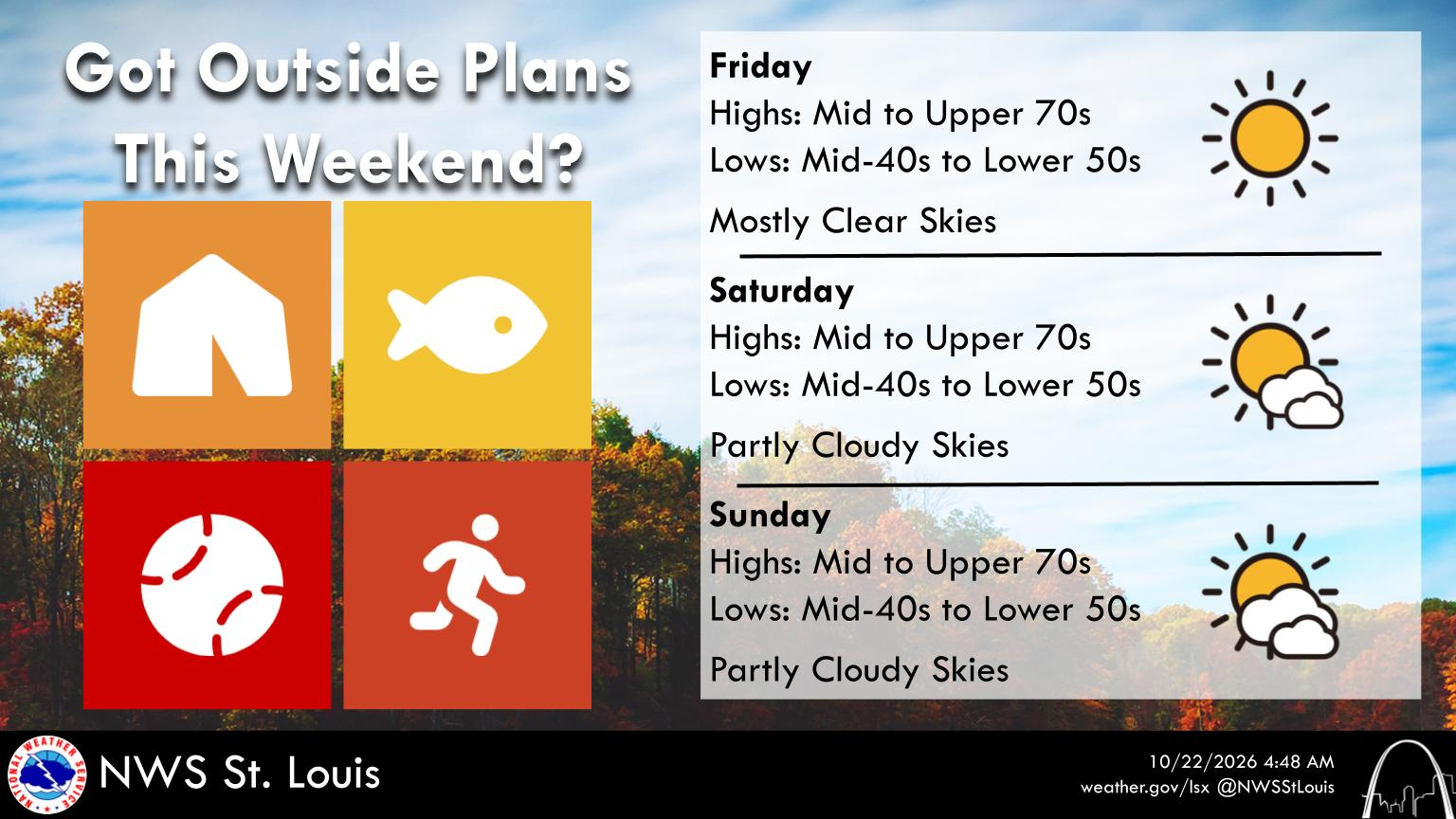 Sunny & Mild Today--Much the Same Throughout the Upcoming Weekend