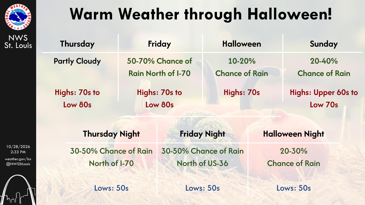 Sunny & Warm Today, could see Isolated Shower this evening