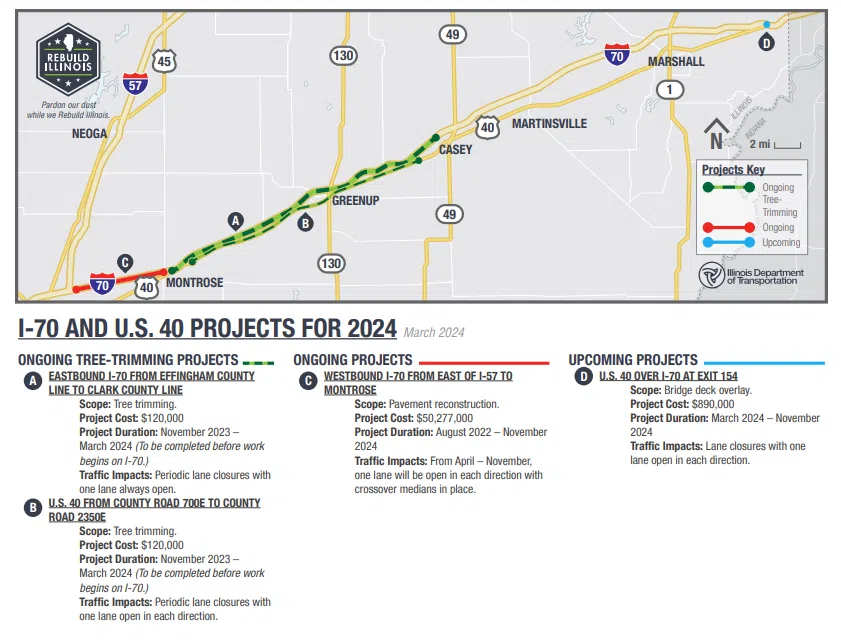 Final stage of Interstate 70 project in Effingham County begins Tuesday