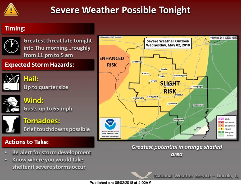 Severe Weather Possible Tonight/ to Continue Tomorrow Effingham Radio