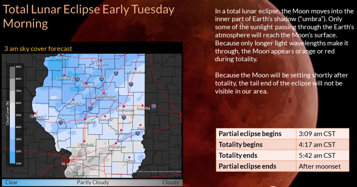 Tuesday morning's lunar eclipse the last until 2025