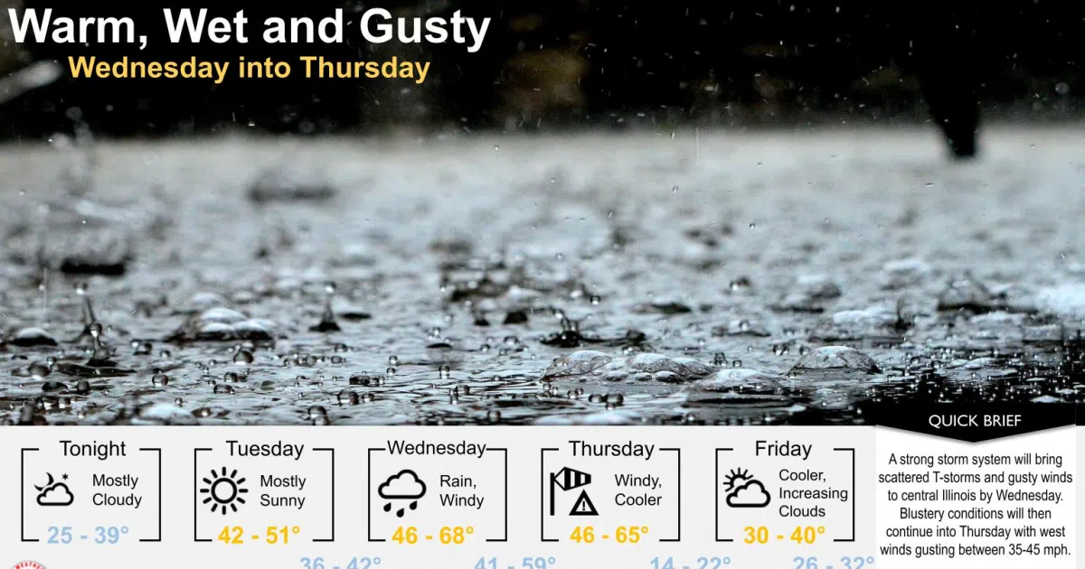 Thunderstorms Expected MidWeek/Blustery Conditions Late Week