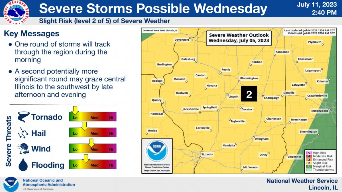 Two Rounds of Severe Weather Possible Tomorrow Effingham Radio
