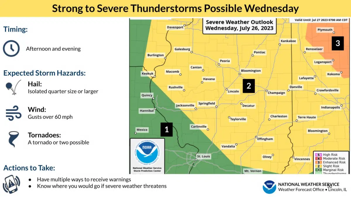 Strong to Severe Storms Possible Tomorrow Effingham Radio