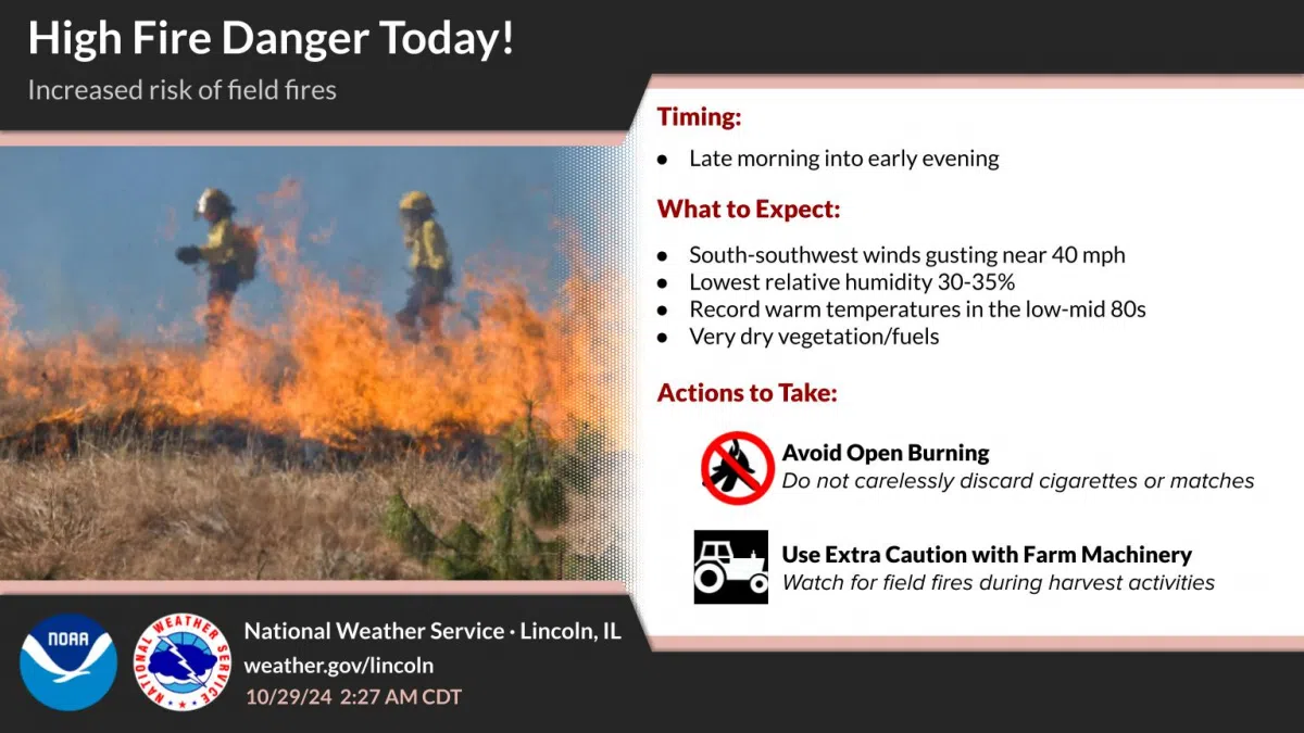 Windy Conditions For Next Several Days, Rain Expected By Thursday